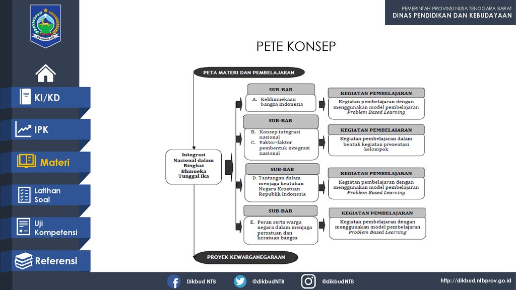 Latihan Soal Materi Konsep Integrasi Bangsa Dalam Kebhinekaan Materi Soal